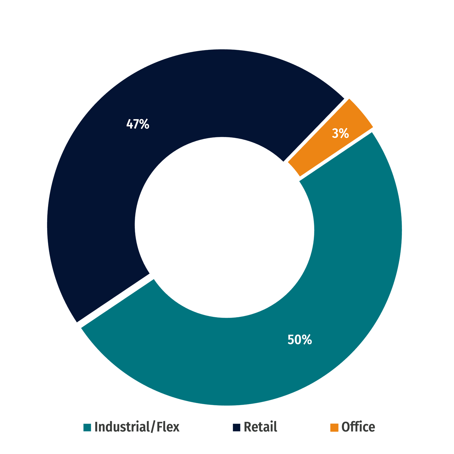 q2-creit-portfolio-mix v1